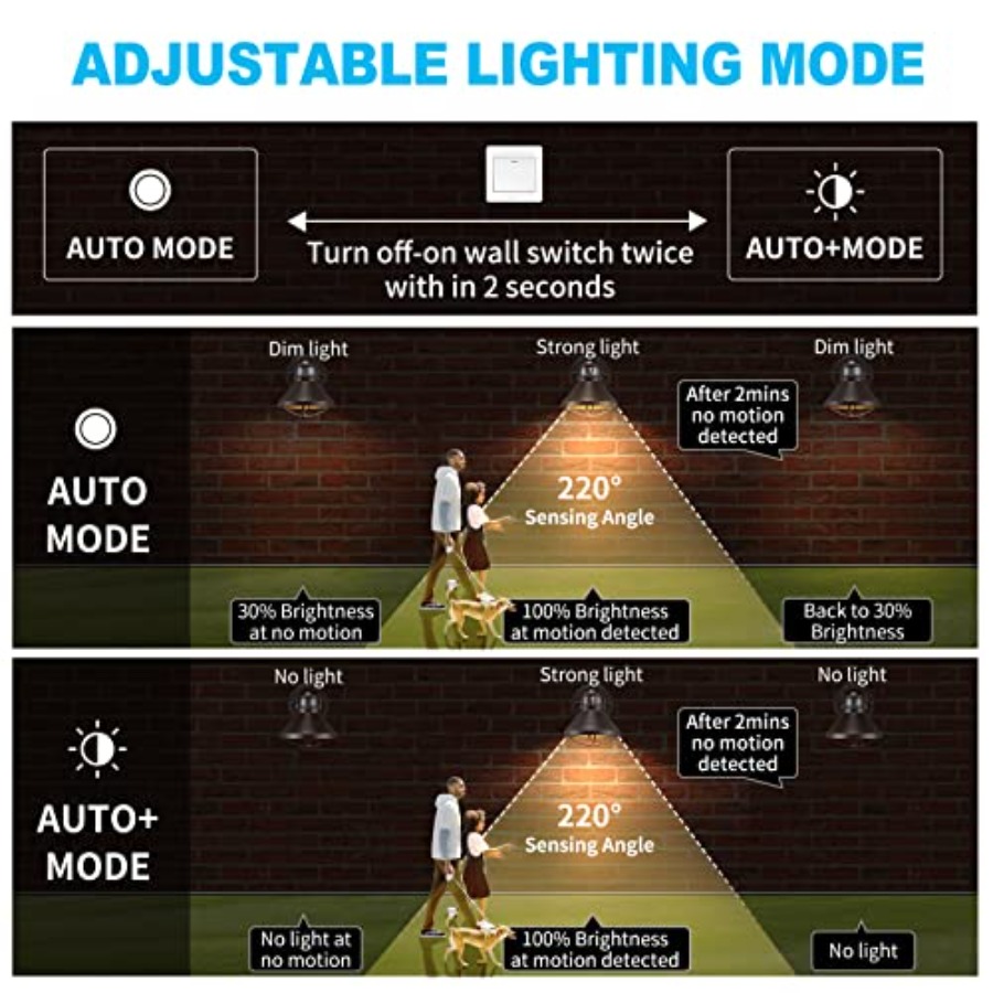 Set di 2 Applique LED da Ester - Lighting Fixture Outdoor recensione e prezzo