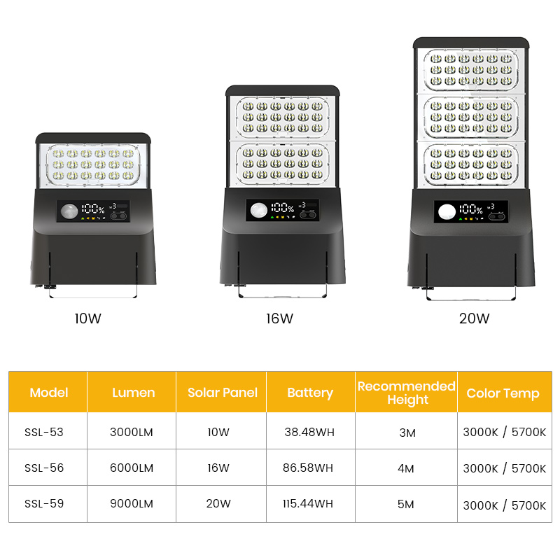 SRESKY Migliori Lampade Solari - Outdoor Lighting Solar Panel recensione e prezzo