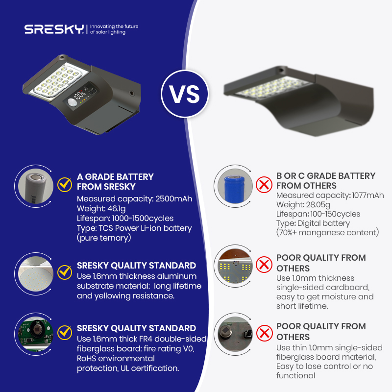 SRESKY Migliori Lampade Solari - Outdoor Lighting Solar Panel recensione e prezzo