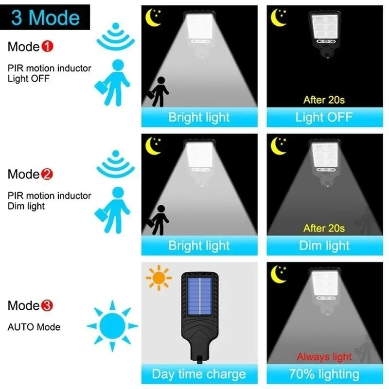 Luci Solari da Giardino con Se - Lighting Fixture Outdoor recensione e prezzo
